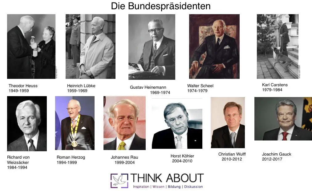 Bundespräsident 1949-2017