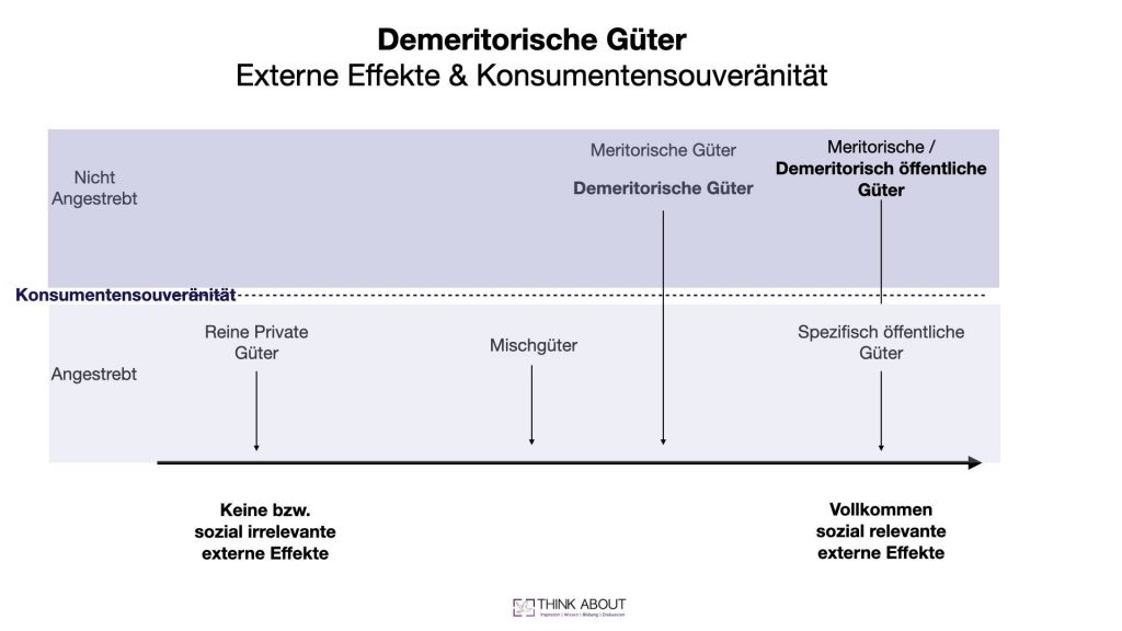 demeritorische-g-ter-definition-grundlagen-beispiele-think-about