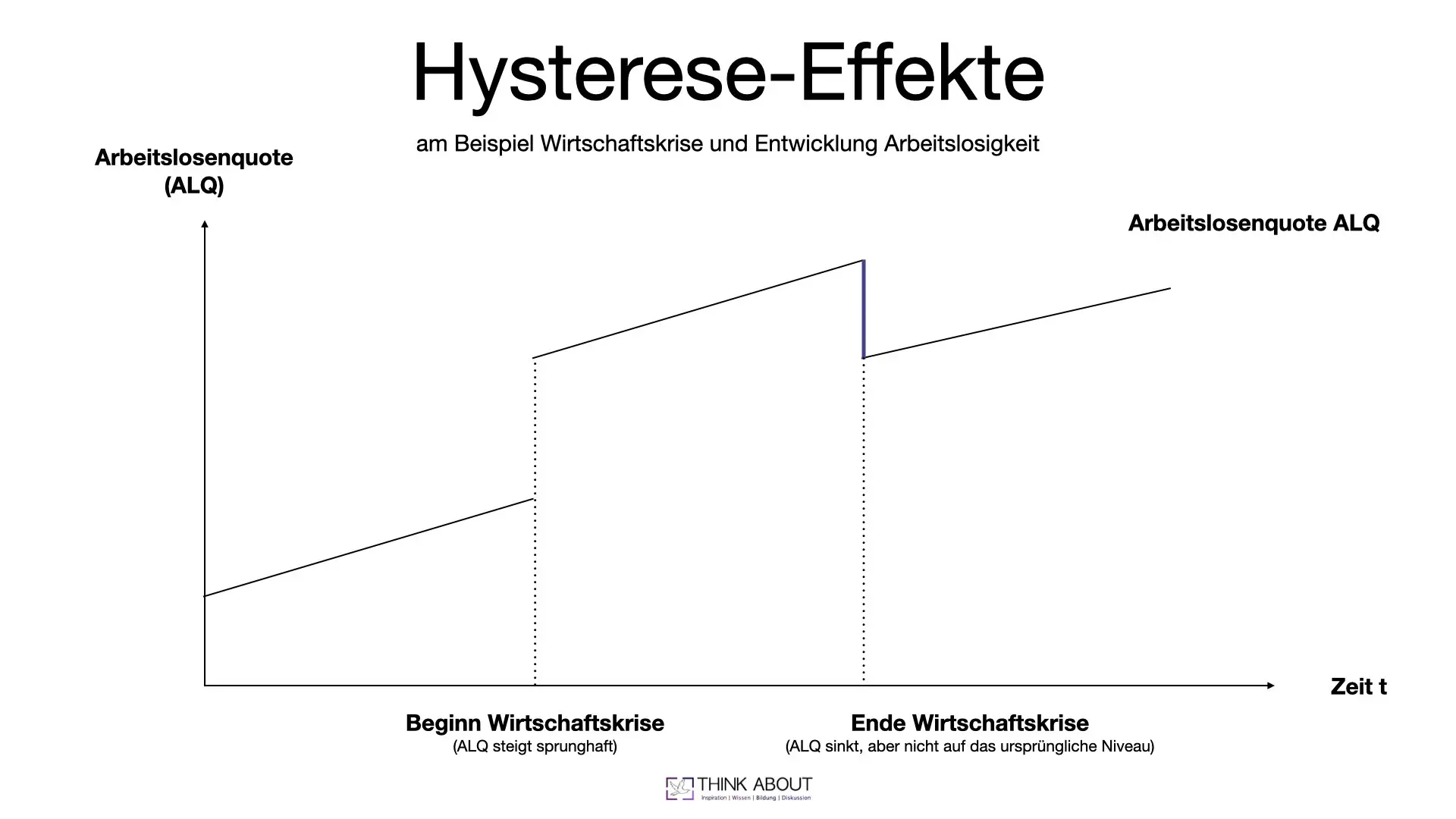 hysterese